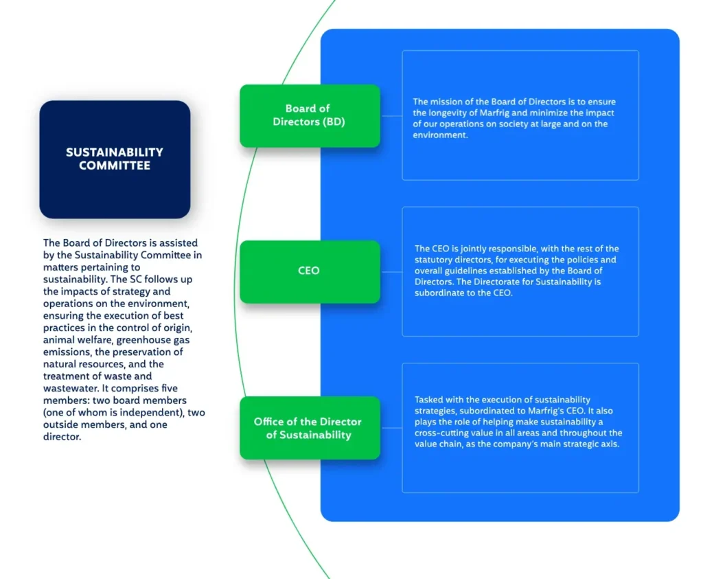 Marfrig Governance (1)